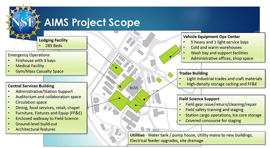 The AIMS Project Scope diagram highlights new construction in green