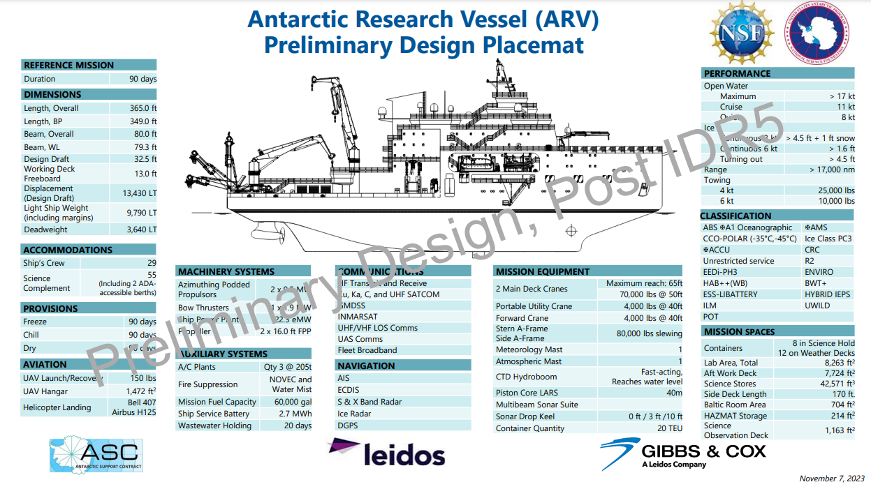 Design placemat for the new Antarctic Research Vessel